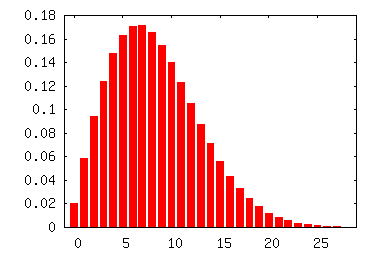 N_2 rotational distribution
