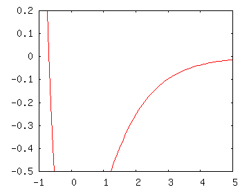 Morse Potential at High Energy